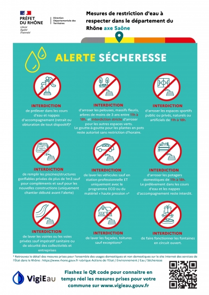 Alerte sécheresse